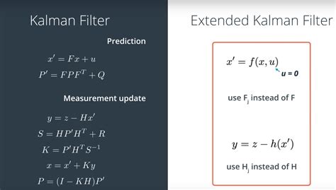 Image result for Kalman Filter Method
