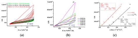 Experiments and Calculation on New N,N-bis-Tetrahydroacridines