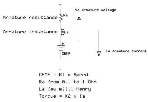 Understanding Motor Regeneration - EE Times