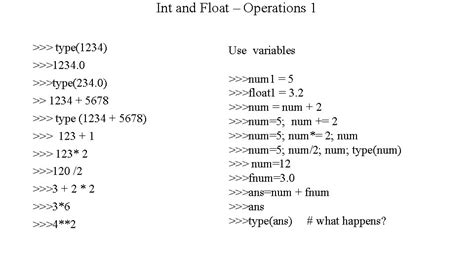 Image result for Python Data Types Int Float