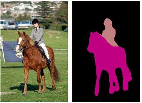 Image result for Semantic Segmentation Deep Learning