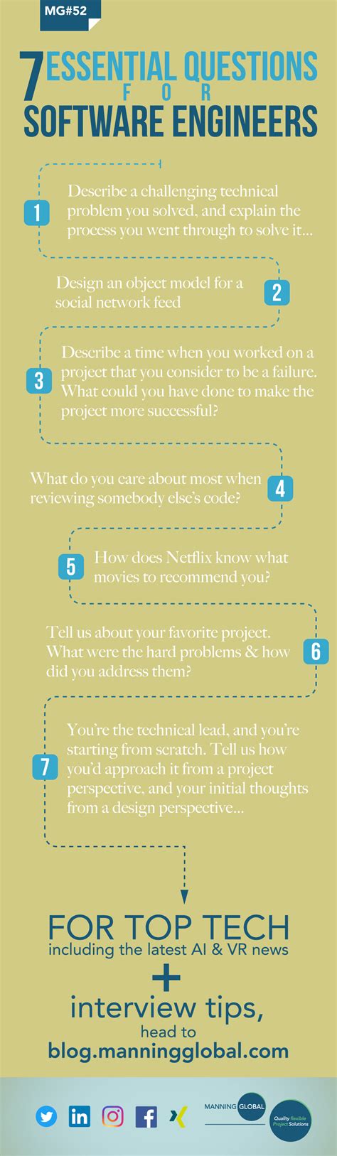 Image result for Software Interview Questions Freshers