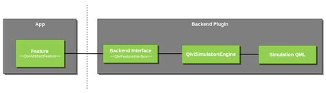 Image result for I-VI Integration with Cluster Using Qt