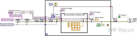 LabVIEW Fast Learning 的图像结果