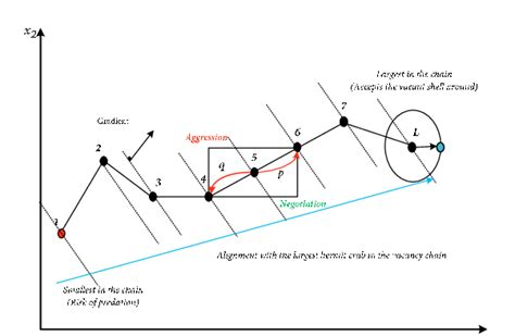 Escape Local Optima 的图像结果