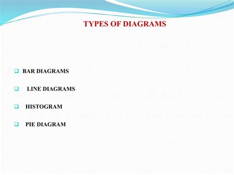 Data Representation Using Computer Graphics 的图像结果