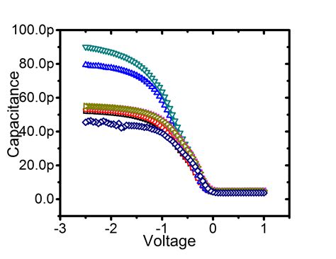 Image result for Capacitor Values Variance Graph