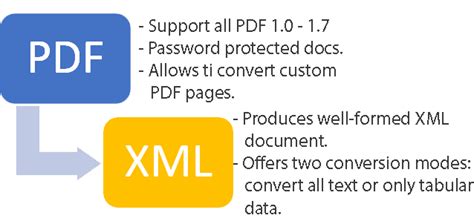 xml文件导入wps_PDPS仿真教程 PD基础篇 第2节 导入产品资源数据-CSDN博客