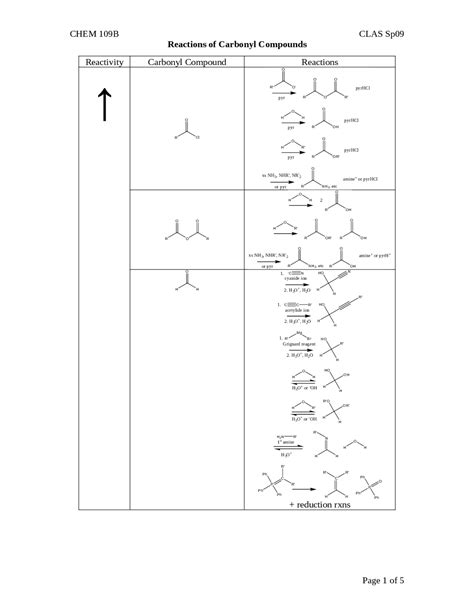 Carbonyl Compounds Notes 的图像结果