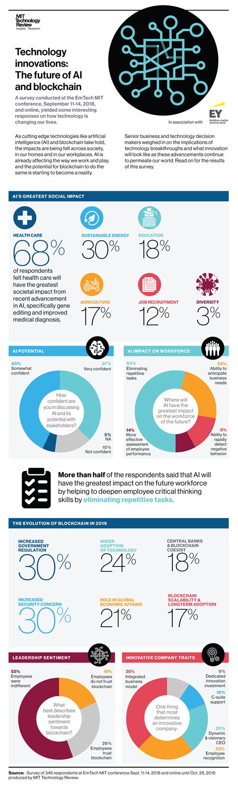 Computer Innovations Examples 的图像结果