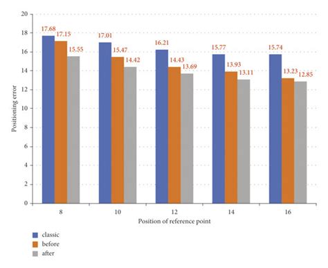 Algorithm Error 的图像结果