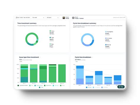 Rezultat imagine pentru Software Engineering Management