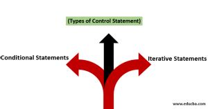 Image result for Control Flow and Conditional Statements in JavaScript
