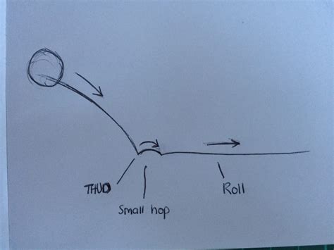 Bouncing Ball Using Glut 的图像结果