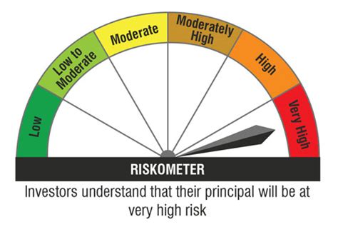 Bank of India Multi Cap Fund