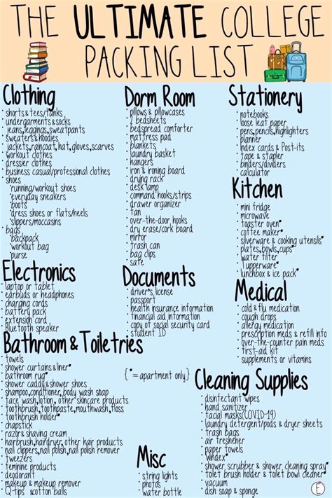 7 Dorm check list ideas | dorm room checklist, college dorm checklist ...