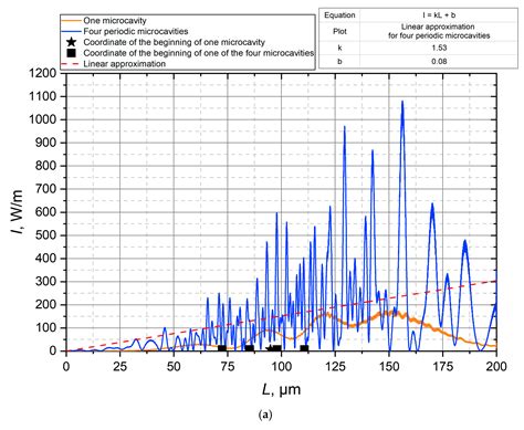 Scattering of Radiation by a Periodic Structure of Circular and ...