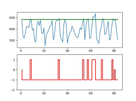 Waveform Graph 的图像结果