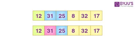 Image result for Insertion Sort Algorithm