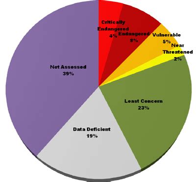 Zoological Survey of India (ZSI) Published an Updated List of Diversity ...