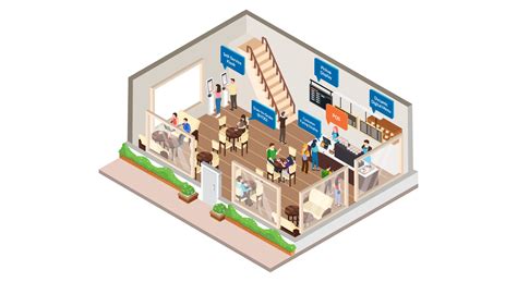 Cafe Layout 的图像结果