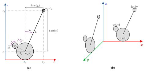 Virtual Model Development and Robust Intelligent Control for an EV3 ...