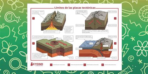 Póster: Límites de las placas tectónicas