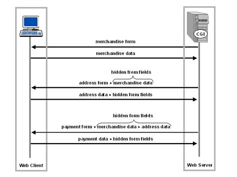 HTTP Client Server 的图像结果