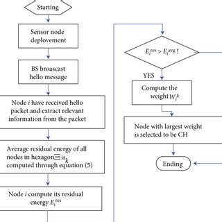 Image result for Shortest Path Algorithm Flowchart