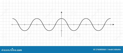 Image result for Cos Function Graph