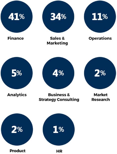 PGDM Internship Report | Summer Placements | PPO | GLIM