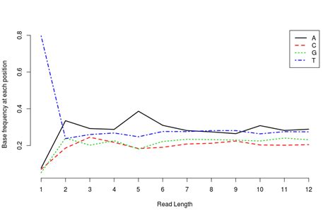Matplot 5-Axis Graph 的图像结果