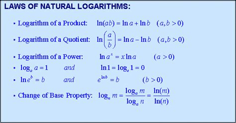 Image result for Log Notation Math
