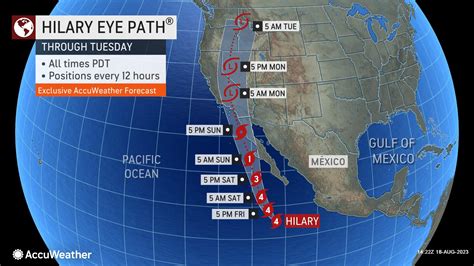 Default | AccuWeather