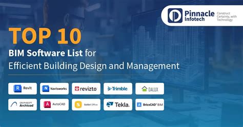 Bim Software Tools 的图像结果