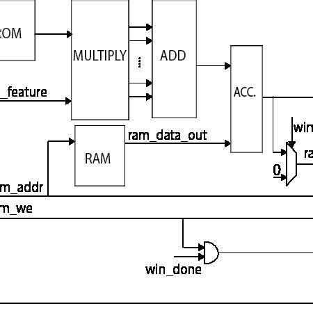 Block Diagram of SVM in Machine Learning Algorithm 的图像结果