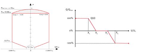 PV Scene Controller Programming 的图像结果