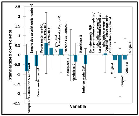 Effect of Photobiomodulation Therapy Dosage on Orthodontic Movement ...