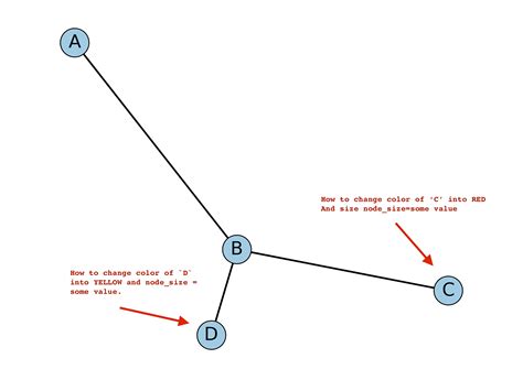 Image result for Python NetworkX Clustering Plot