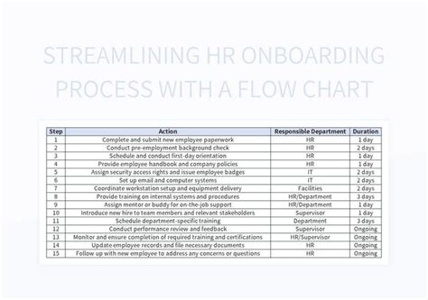 HR Process Chart 的图像结果