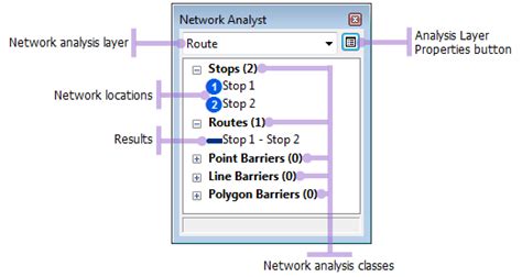 Image result for ArcGIS Pro Network Analyst Tutorial