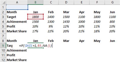 Image result for Interactive Charts Excel