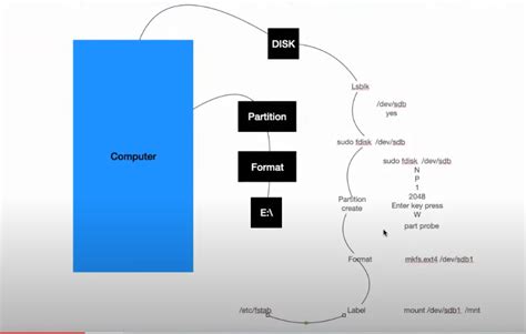 Image result for Disk Management Tutorial