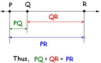 Image result for Segment Addition Postulate Definition