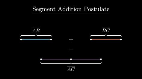 Segment Addition Geometry 的图像结果