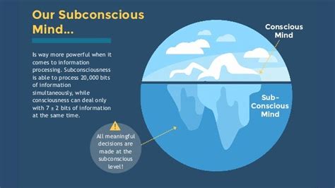 Image result for Subliminal Messages