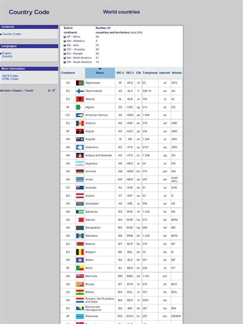 Image result for Country Code