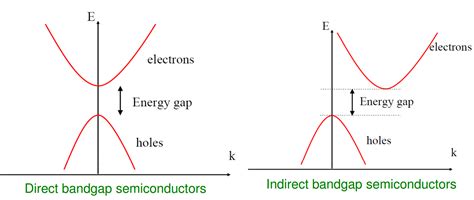 P3C Technology and Solutions: Harnessing Solar with Perovskites