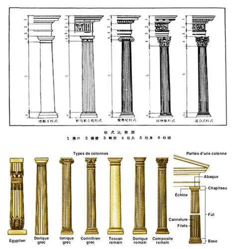 罗马五柱式简图,罗马五柱式,罗马柱式_大山谷图库