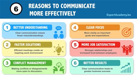 Effective Communication Examples 的图像结果